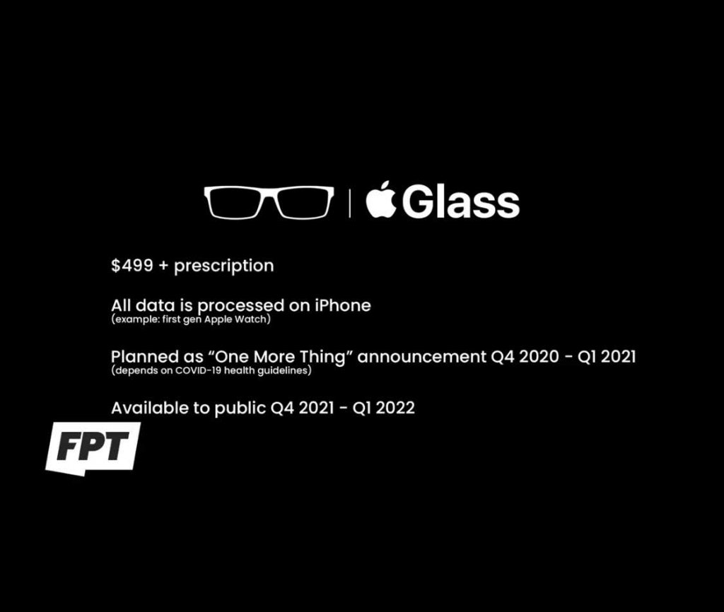 Apple Glassの情報