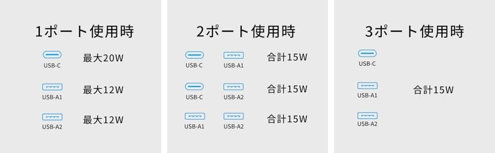 Anker USB Power Strip (11-in-1)　ポート出力表